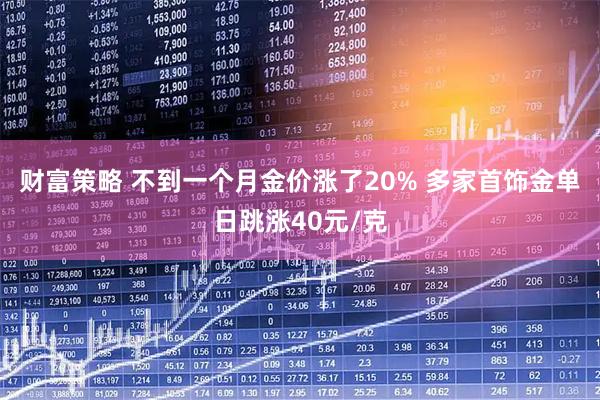 财富策略 不到一个月金价涨了20% 多家首饰金单日跳涨40元/克